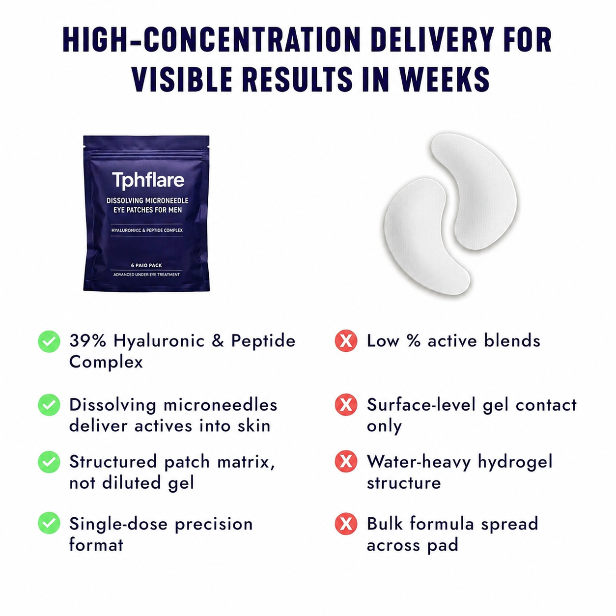 Tphflare-Eye Repair Patches for Men